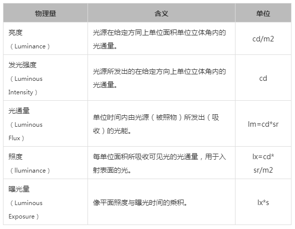 光源; 光源參數(shù); 光源亮度; 光源光強(qiáng); 光源廠(chǎng)家